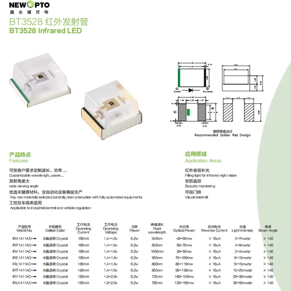 BT3528 InfraRed LED Wider View-angle 140° IR LED for Filling Light, IR Night Version, Security Monitoring, Visual Doorbell, Newopto photo-2