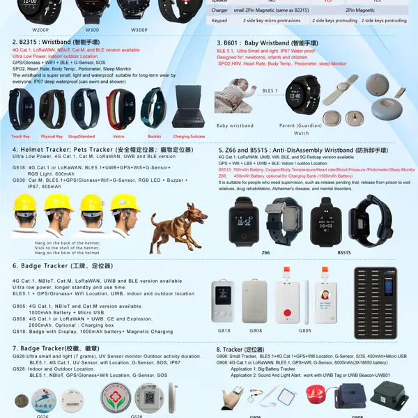 Wearable Device and Tracker-1 photo-2