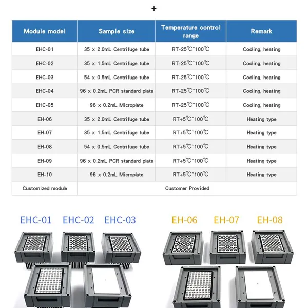 Tuohe Hot Cover Type Metal Bath RH-10 Laboratory High Temperature Dry Thermostat Heating and Cooling photo-4