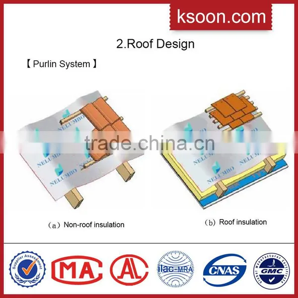 Breathable Pitched Roofing Underlay Membrane Roofing Waterproof Membrane Breathable Membrane photo-2