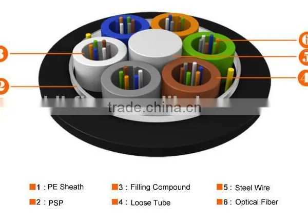 GYTS Outdoor Stranded Loose Tube Light-armored Fiber Optical Cable, Loose Tube Light-armored Cable GYTS photo-6