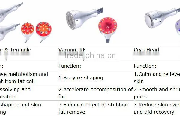 Weight Loss Equipment Slimming Machine Multifunctional 40khz Cavitation Panda Box RF Slimming Machine Body Slimming photo-5