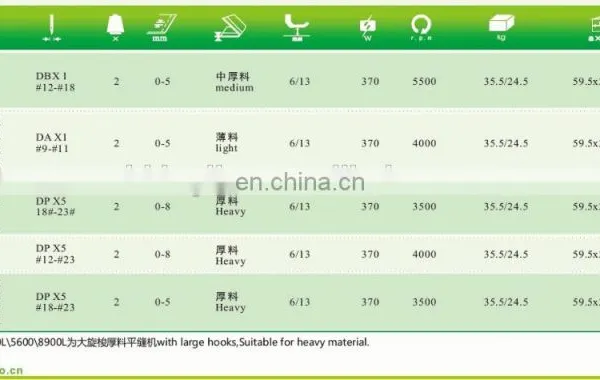High-speed Single Needle Lockstitch Sewing Machine photo-5