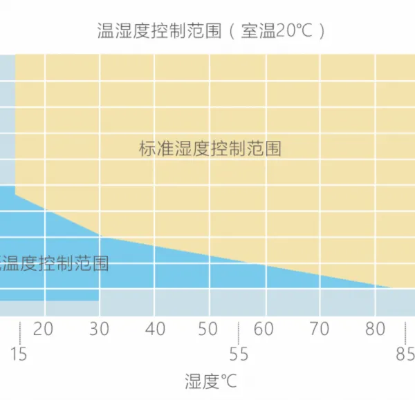 Constant Temperature and Humidity Box photo-4