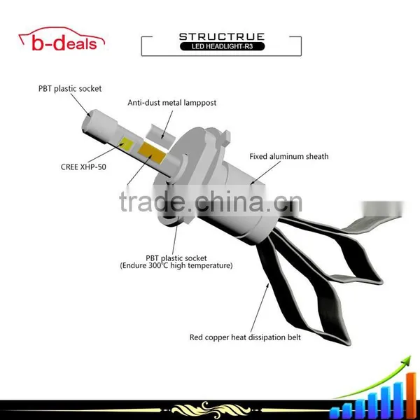 B-Deals High Power 40w Good Heat Radiating r3 h4 Led Car Head Lamp photo-3