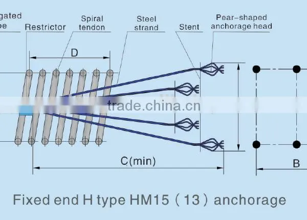 HM15(13)prestressed Fixed End H Type Anchorage System photo-2