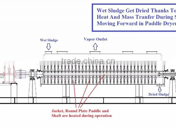 Drilling Mud Dryer photo-2