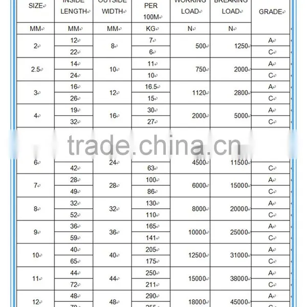 Cheaper Price Welded Steel Link Chain Galvanized Chain Factory Price photo-6