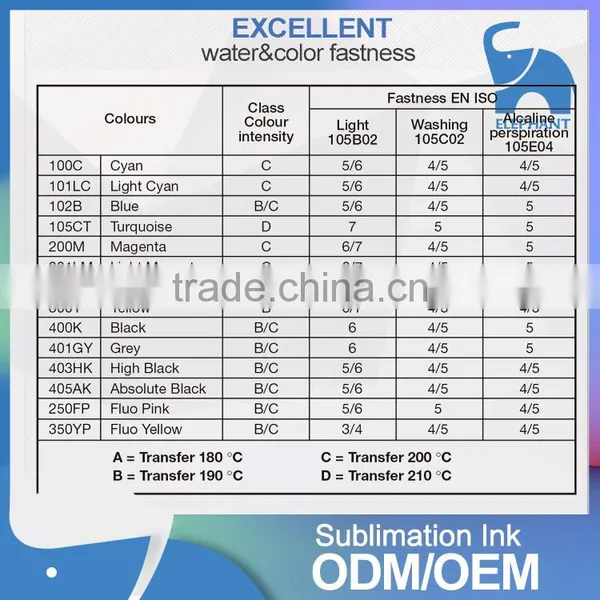 J-teck J-next J-ECO Subly Nano NS 60 200 M Dye Sublimation Ink photo-4