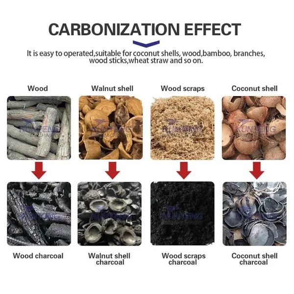 Small Tree Branches Bamboo Wood Blocks Horizontal Carbonization Furnace EPC photo-5
