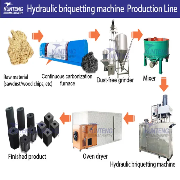Coconut Palm Shell Charcoal Making Machine High Pressure Coal Powder Making Machine Hydraulic Maker EPC photo-5