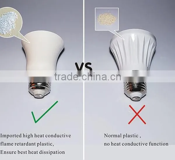 B22 E27 7W SMD5730 Plastic High Power Led Bulb Light Made in China photo-4