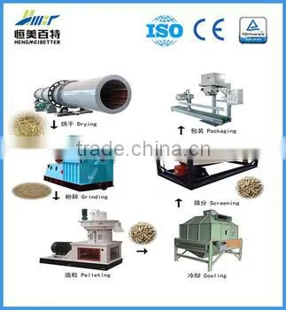 Complete Wood Sawdust Pellet Press photo-2