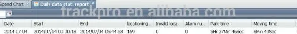 Car Security Tracking Computer Software photo-4