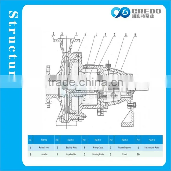 IS-125 Chemical Pump photo-4