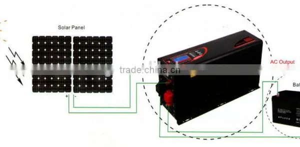 2kw Multi-functional Intelligent Solar Inverter Controller With AC Charger photo-2