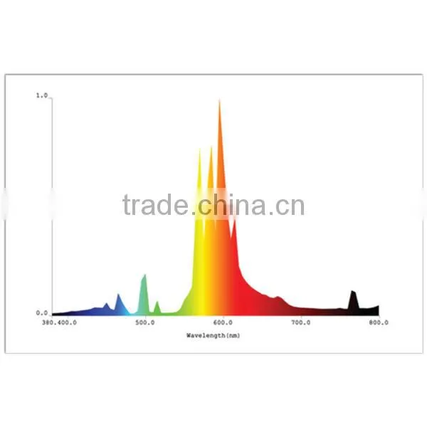 600 Watt High Pressure Sodium Lamp photo-2