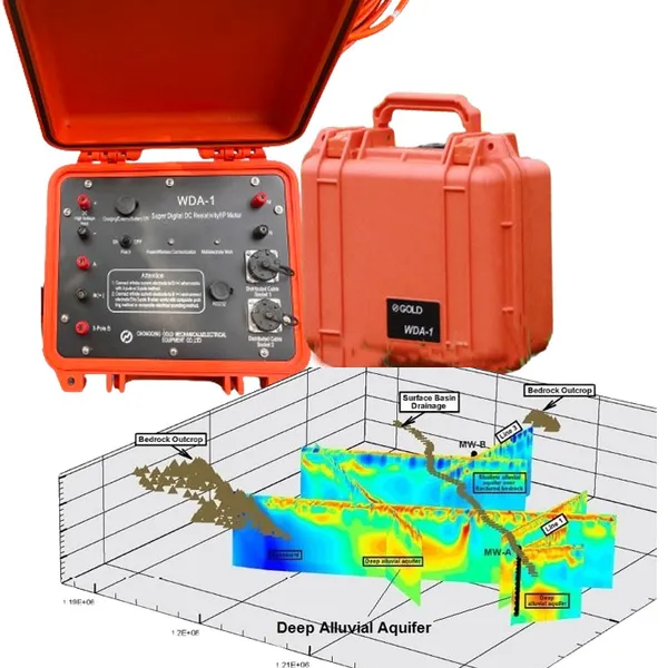 Spectral IP Resistivity Imaging System Dual Mode IP/Resistivity System photo-2