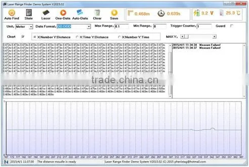 Waterproof Mini Laser Distance Meter With RS232/485 Serial Port photo-5