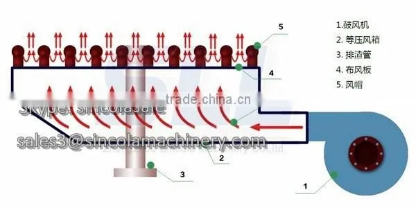 Hot Sale Sand Dryer, Dryer Machine - Drum Dryer photo-3