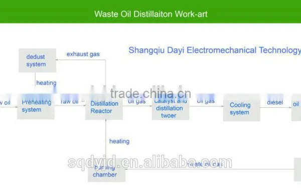 High Automatic Waste Rubber Oil Recycling Machine to 45%-55% High Oil Yield photo-5