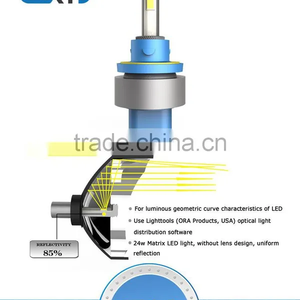 Led and Light Car Led Headlamps H13 Led the New Headlights Headlamps Led Lights Modification photo-2