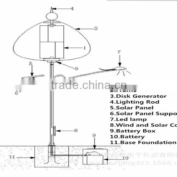 Solar Lawn Lamp For Garden With Factory Price photo-4