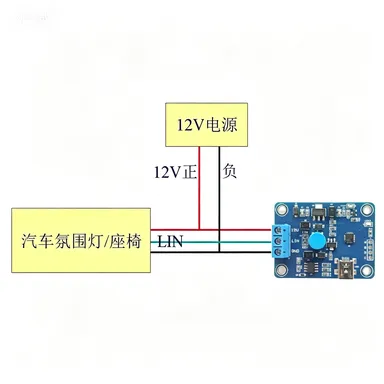 Offline LIN Message Transmission and Reception Module (Plus Version)