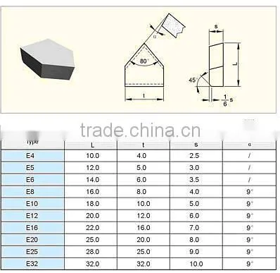 Type E Brazed Tungsten Carbide Tips for Threading Lathe Tools photo-2
