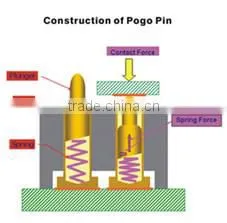 Test Pogo Pin Socket for Electronic Components photo-6
