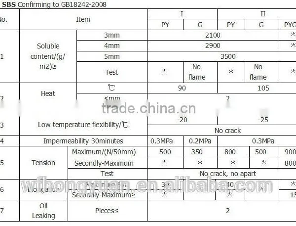 Torch on Roofing Sheet/ Asphalt Roofing Felt/ Bitumen Roof Membrane/ SBS Rubber Modified Bitumen Film With ISO photo-5