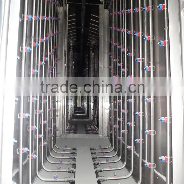Automatic Powder Coating Lines