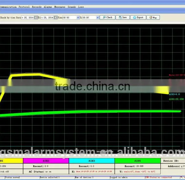 Remote Monitoring System with SMS alert, CMS CENTRAL MONITORING SYSTEM SERVER SOFTWARE