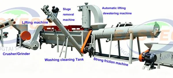 PET Drinking Bottles HOT Washing Line
