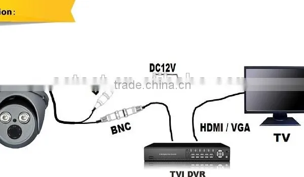 1080P Cctv Dome Camera 2MP Sony CMOS Sensor Full HD 1080P TVI Color ir Cctv Camera photo-5