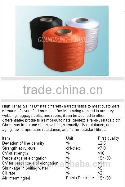 50D to 3600D High Tenacity Twisted PP Yarn for Rope