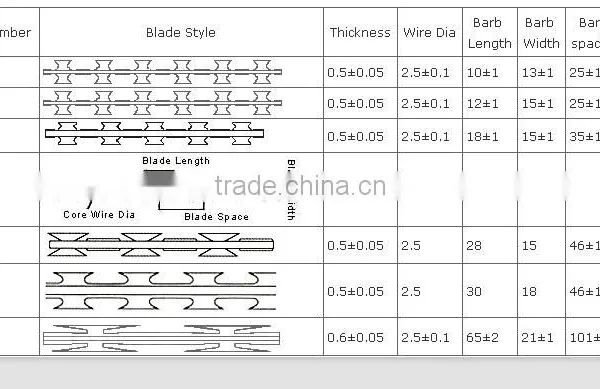 New Practical PVC Barbed Razor Wire Machine For Sale photo-6