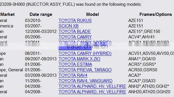 Toyota Fuel Injector for Rukus Camry Previa Tarago RAV4 Alphard OEM 23209-0H060 photo-5