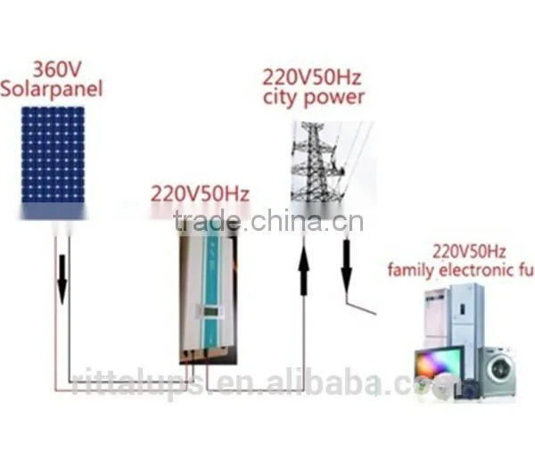 Converter Inverter 5kw Grid Tie Without Batteries Solar Inverter photo-2