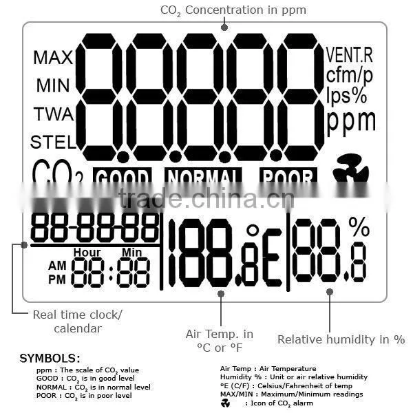 0~2000ppm Range Digital 3-in1 Round Desktop Indoor Air Quality Temperature RH Carbon Dioxide CO2 Monitor Detector photo-3