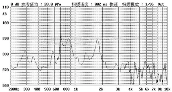Electromagnetic Passive Buzzer Sc2512 photo-4