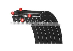 3PK, 4PK, 5PK, 6PK, 7PK, 8PK, 9PK, 10PK, 12PK, 24PK, 36PK,RIBBED BELT,POLY V BELT,PK BELT photo-4