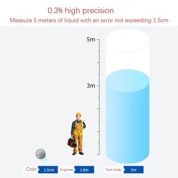 Ultrasonic Level Gauge and Level Gauge photo-4