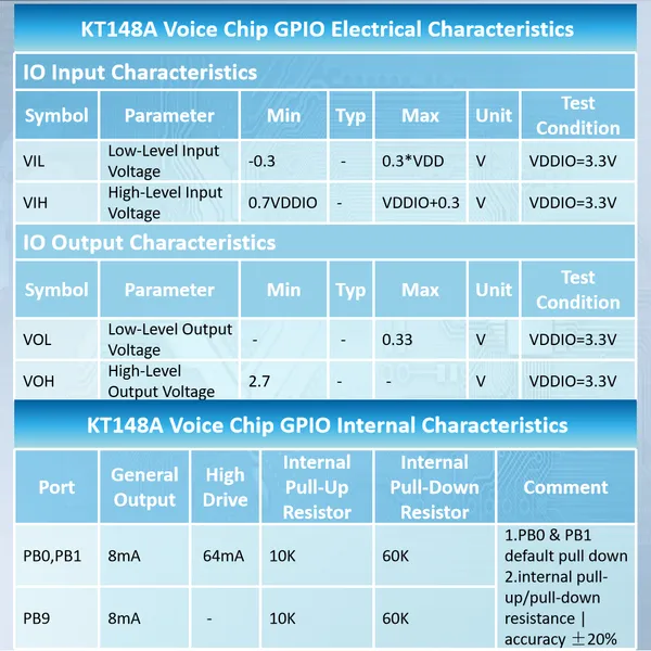 KT148A Sound Chip Voice IC One Wire UART Control 420s Built-in Memory Reprogrammable Alternative to OTP Alarm Box Audio Playback Voice Prompt Alarm photo-5