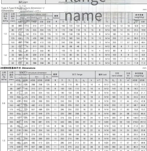 Marine Cast Iron Flange Sdnr Valve Gb/t591-2008 A/as Straight-through Type With Ccs Class Certificate photo-2