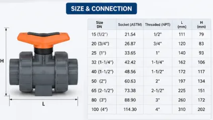 PVC-U Ball Valve Type 546 Pro With ASTM Socket NPT Threaded Ends For Water Treatment photo-3