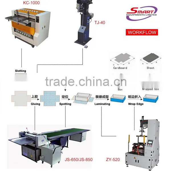 Automatic Shirt Boxes Forming Machine photo-3