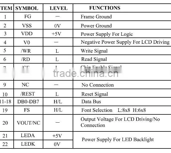 7.5' 240x128 Monochrome Graphic LCD Display With T6963C photo-6