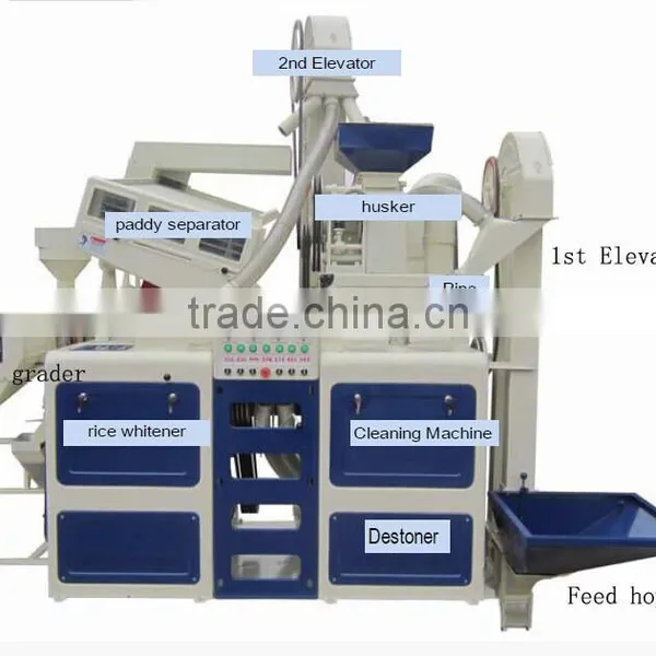 ANON Price Rice Mill Plant photo-3