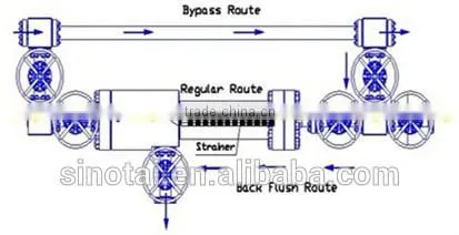 Come buy!! High quality Filtering system for oilfield drilling from China supplier
